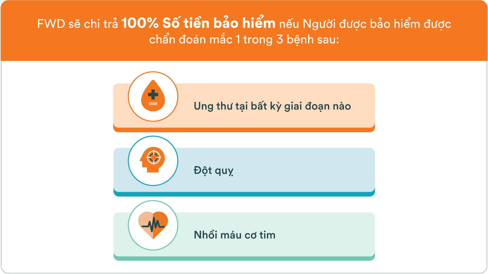 FWD Bộ 3 bảo vệ | FWD Vietnam