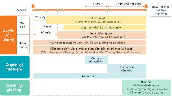 Tóm tắt quyền lợi sản phẩm