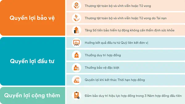 Tóm tắt quyền lợi sản phẩm